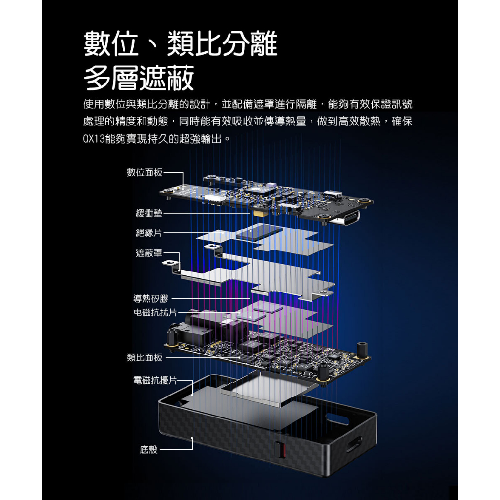 【FiiO QX13 隨身型USB解碼耳機轉換器】磁吸真皮保護套/桌機級別推力/10段高精度PEQ/彩色顯示螢幕