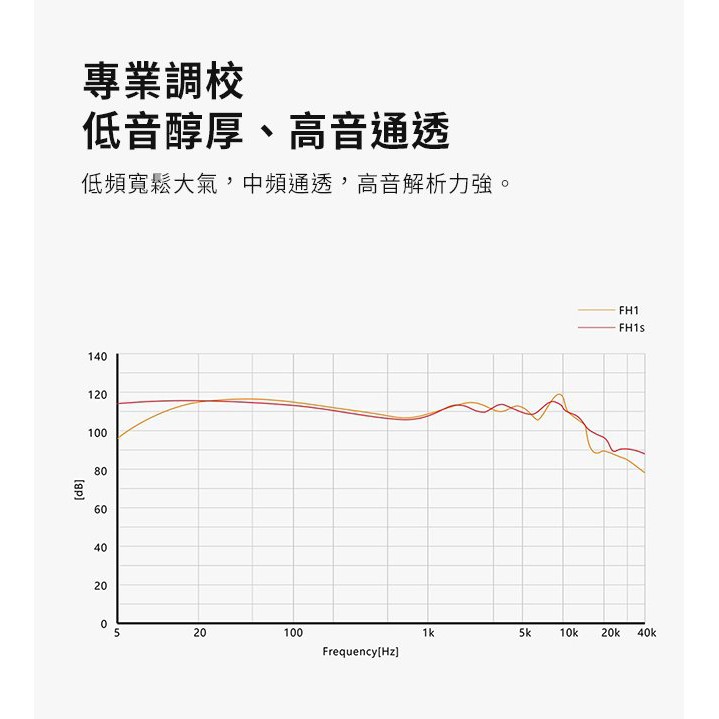 【 FiiO FH1s 】一圈一鐵雙單元CIEM可換線入耳式線控耳機