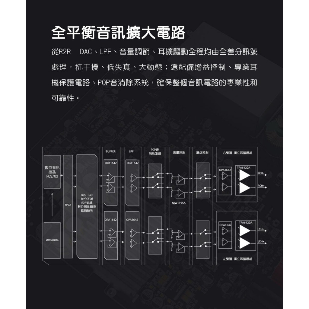【FIIO K13 R2R 桌上型解碼耳機功率擴大器】2400mW*2輸出功率/NOS.OS雙模式/全平衡架構