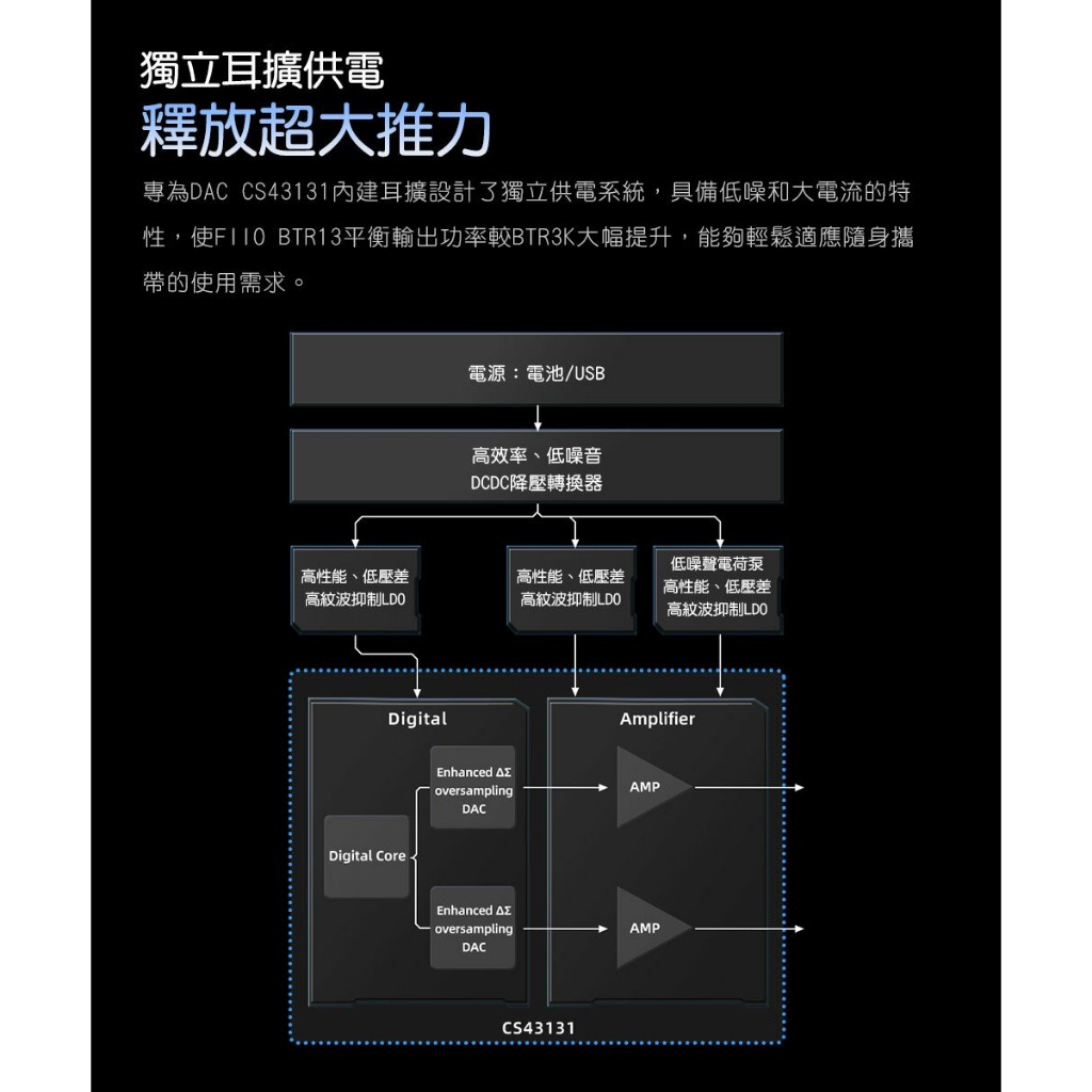 【FIIO BTR13】 隨身Hi-Fi藍牙音樂接收器