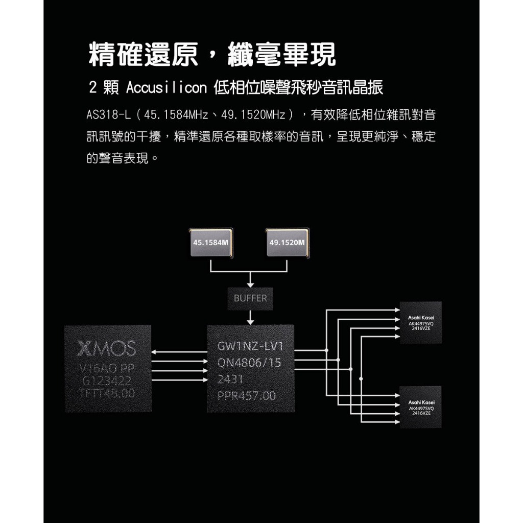 【FIIO K15 桌上型解碼耳機功率擴大機】3000mW*2強勁推力/ AK4497S晶片*2/全平衡音訊架構
