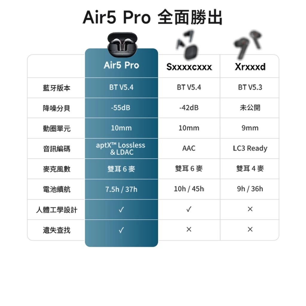 【SoundPeats Air5 Pro 無線耳機】-55dB AI自適應降噪/aptX™ Lossless/