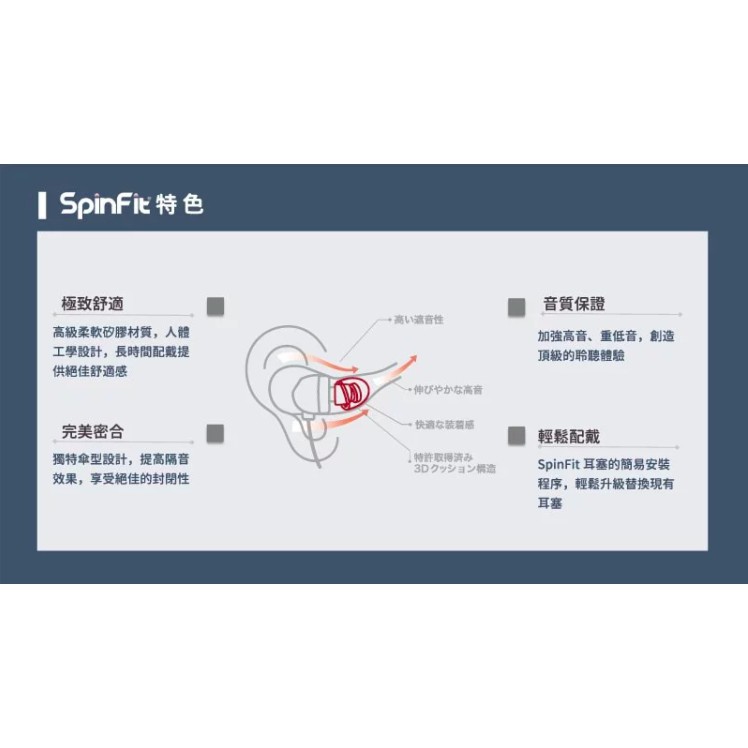 【 SpinFit CP360 】矽膠耳塞SS／S／M／L／XL各尺寸均有現貨