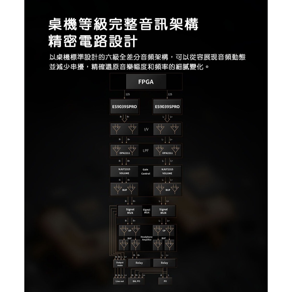 【FIIO M27 旗艦級 Android 高解析音樂播放器】強勁推力/旗艦DAC ES9039SPRO*2