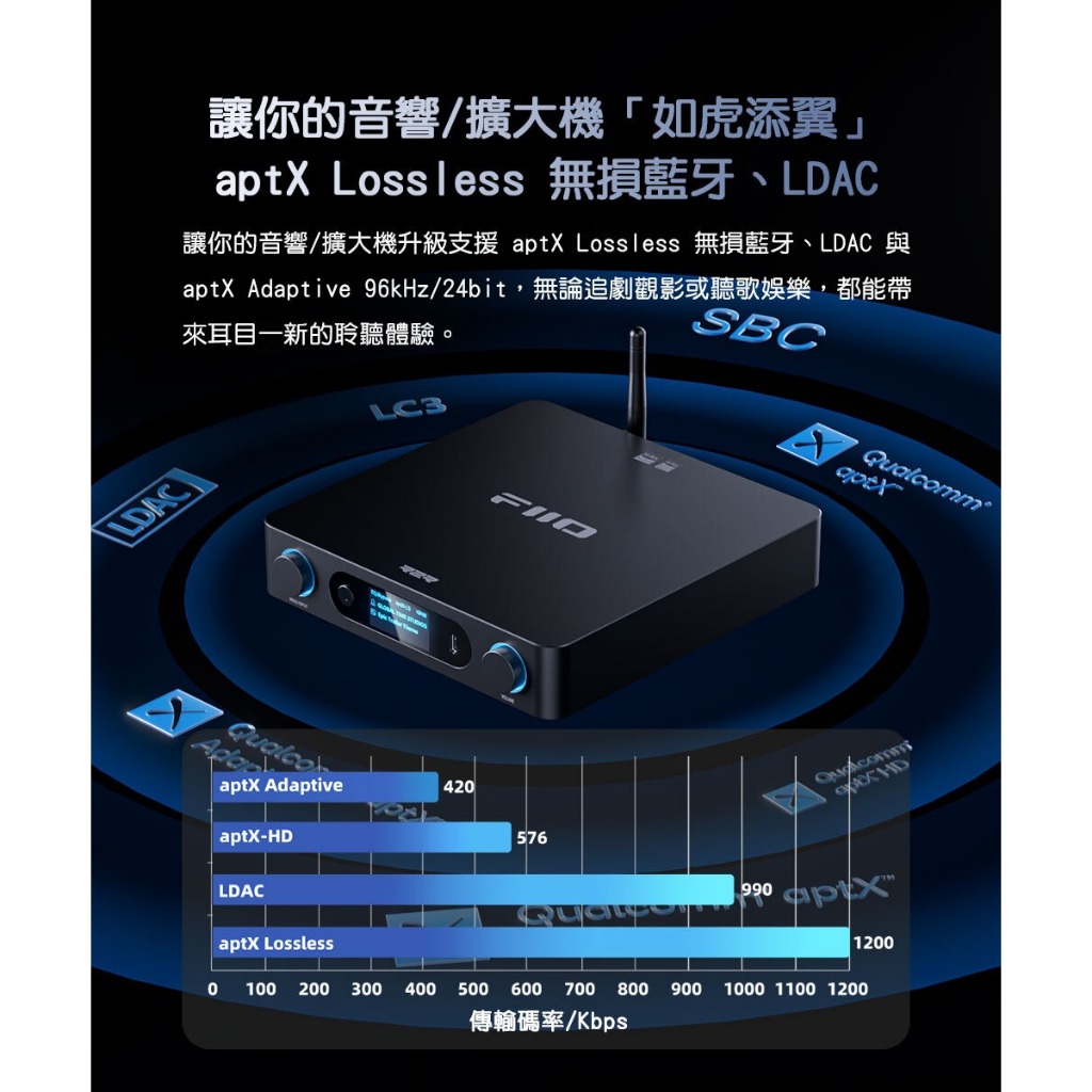 【BR15 R2R Hi-Fi 藍牙音訊接收器】藍牙6.0/LDAC、aptX Lossless無損/10段PEQ調節