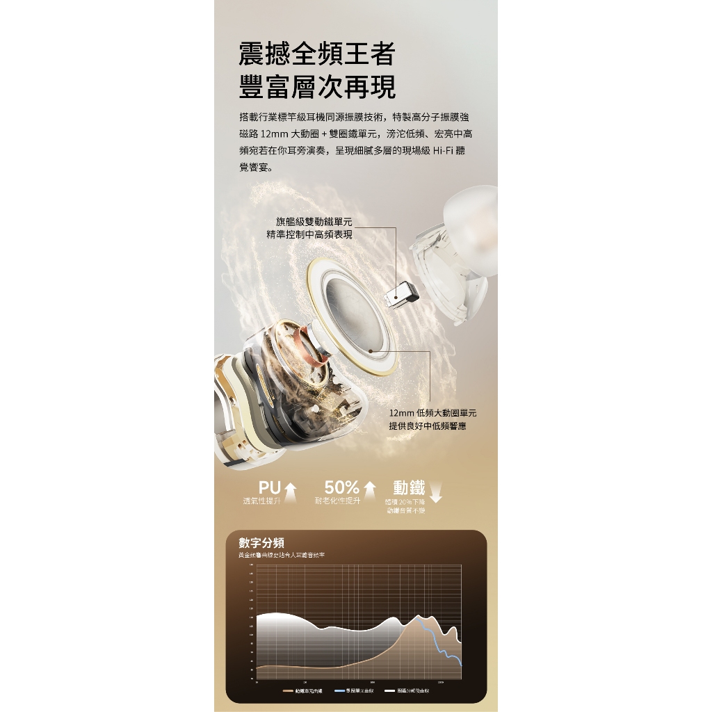 【SOUNDPEATS H3】降噪入耳式藍牙耳機/圈鐵三單體/-55dB 降噪