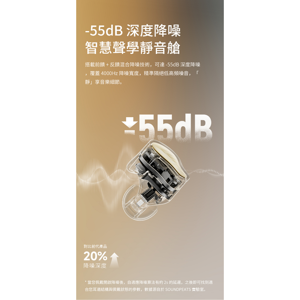 【SOUNDPEATS H3】降噪入耳式藍牙耳機/圈鐵三單體/-55dB 降噪