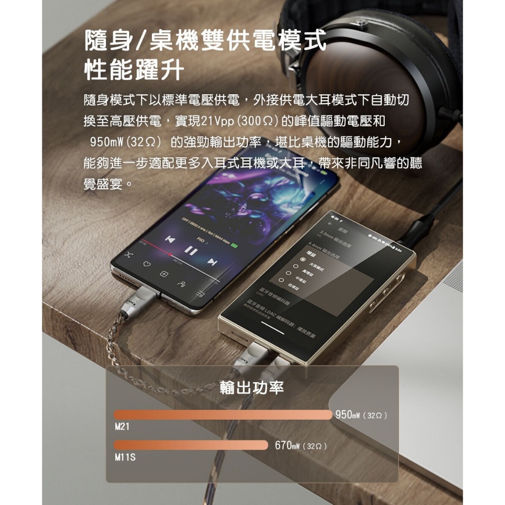 【M21 Hi-Fi無損隨身音樂播放器】950mW 越級超高推力/4顆CS43198 DAC解碼晶片/Android13