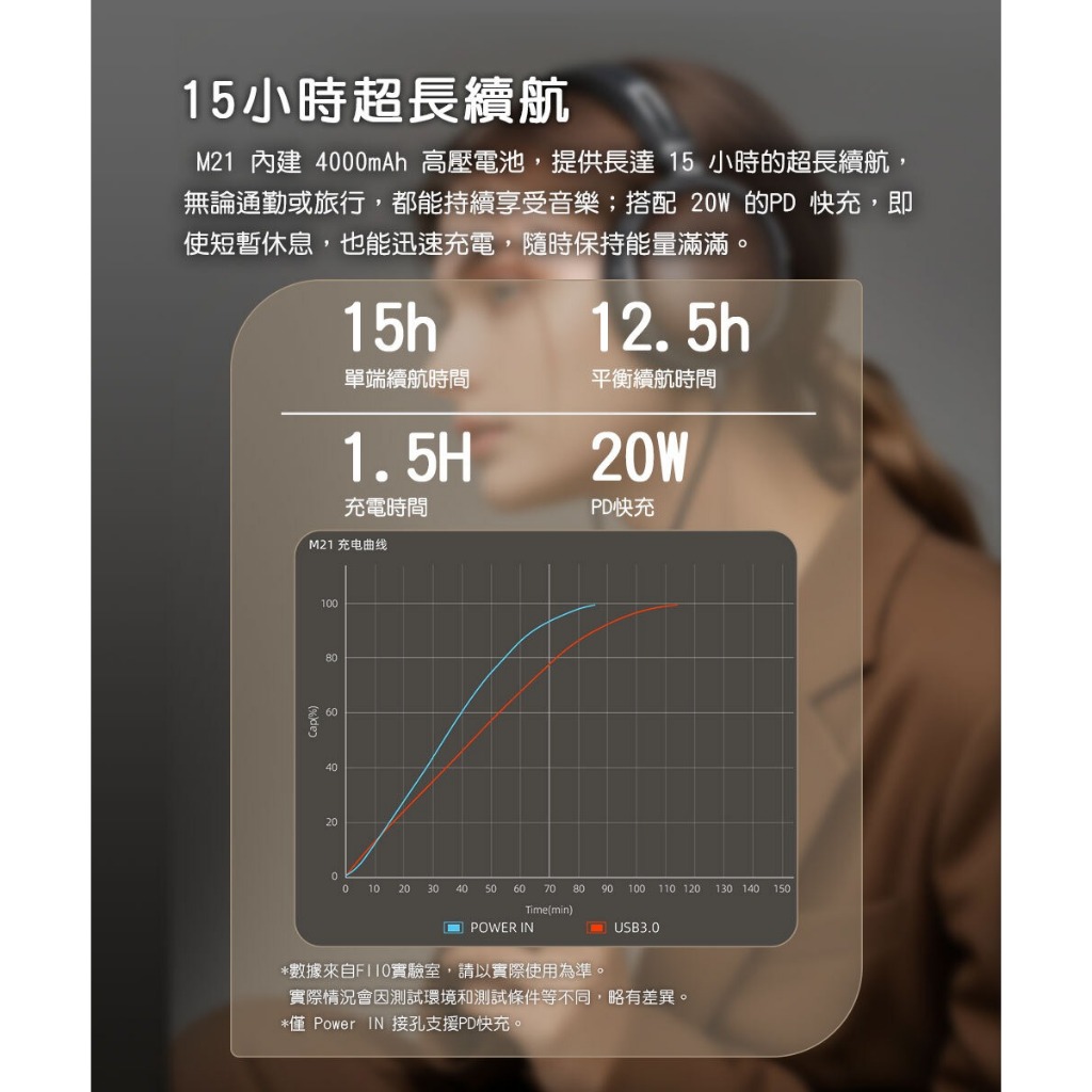 【M21 Hi-Fi無損隨身音樂播放器】950mW 越級超高推力/4顆CS43198 DAC解碼晶片/Android13