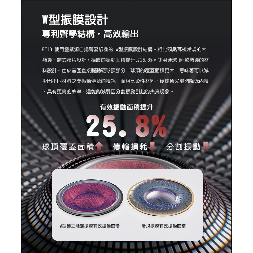 【FIIO FT13】封閉式大動圈實木耳罩耳機/60mm大動圈/天然紫心木木碗/羊毛複合奈米木纖維振膜