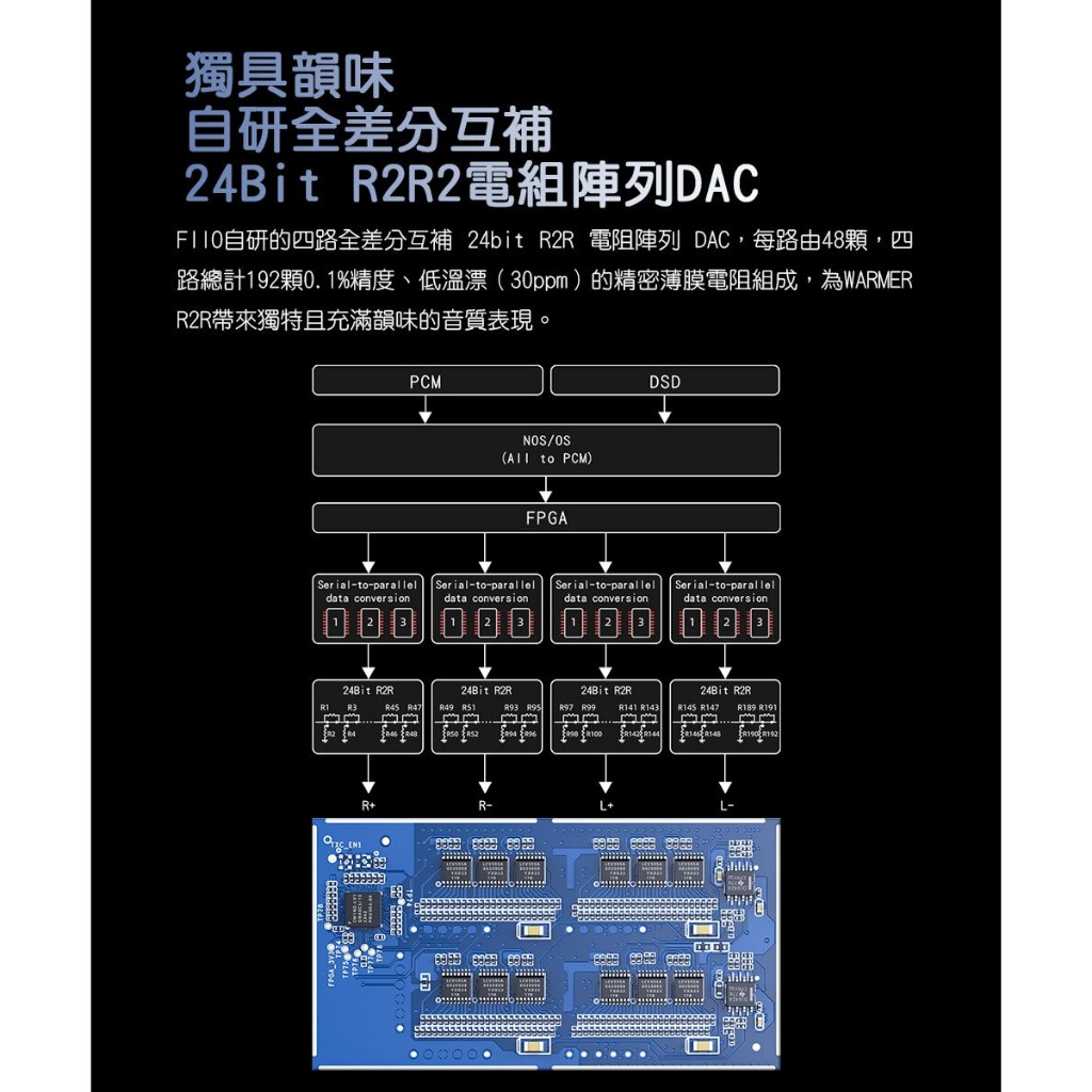 【FIIO WARMER R2R 桌上型真空管音色解碼器】解碼耳擴/JJ Electronic真空管E88CC×4