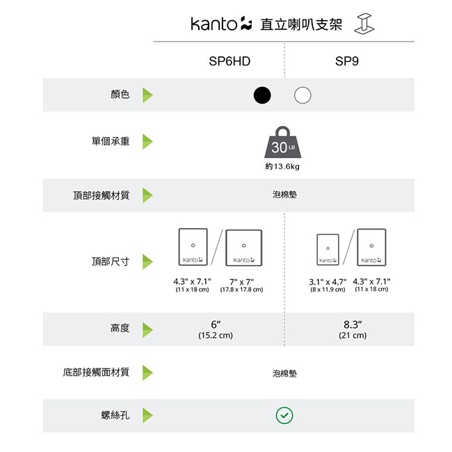 【Kanto SP9 書架喇叭通用支架】適用3-4吋喇叭/加拿大品牌
