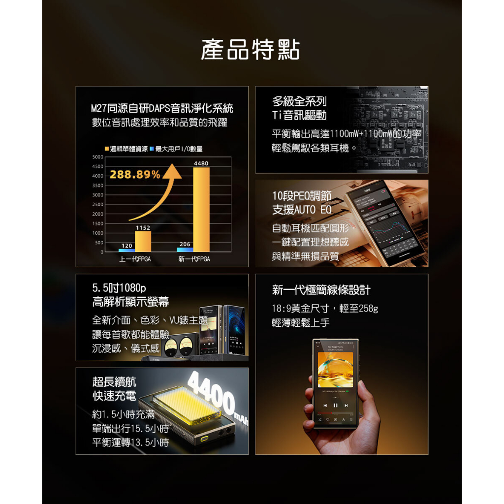 【FIIO M33 R2R Android Hi-Fi 隨身音樂播放器】強勁推力/獨立XMOS XU316晶片