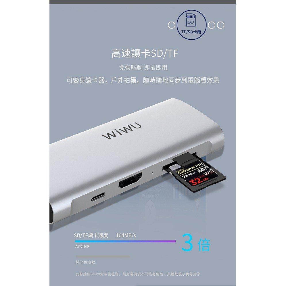 【 WiWU 731HP 】Alpha Type-C多功能擴充USBHub／HDMI／讀卡機／USB3.0