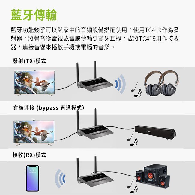 【 Avantree TC419 】超低延遲藍牙5.0音樂發射接收器 藍牙5.0／雙向藍牙／支援aptX