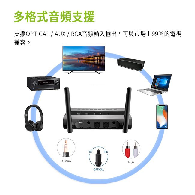 【 Avantree TC419 】超低延遲藍牙5.0音樂發射接收器 藍牙5.0／雙向藍牙／支援aptX